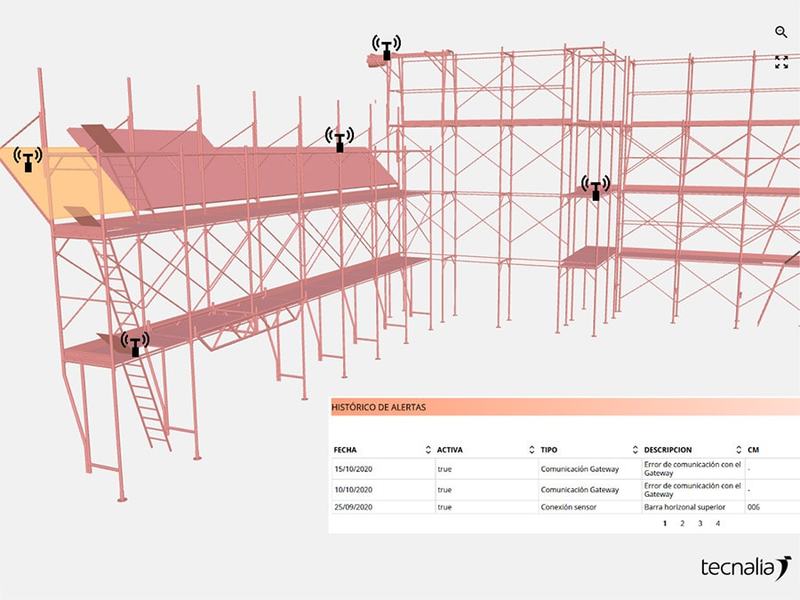 Seguridad Andamios Tecnalia Montajes Meccano